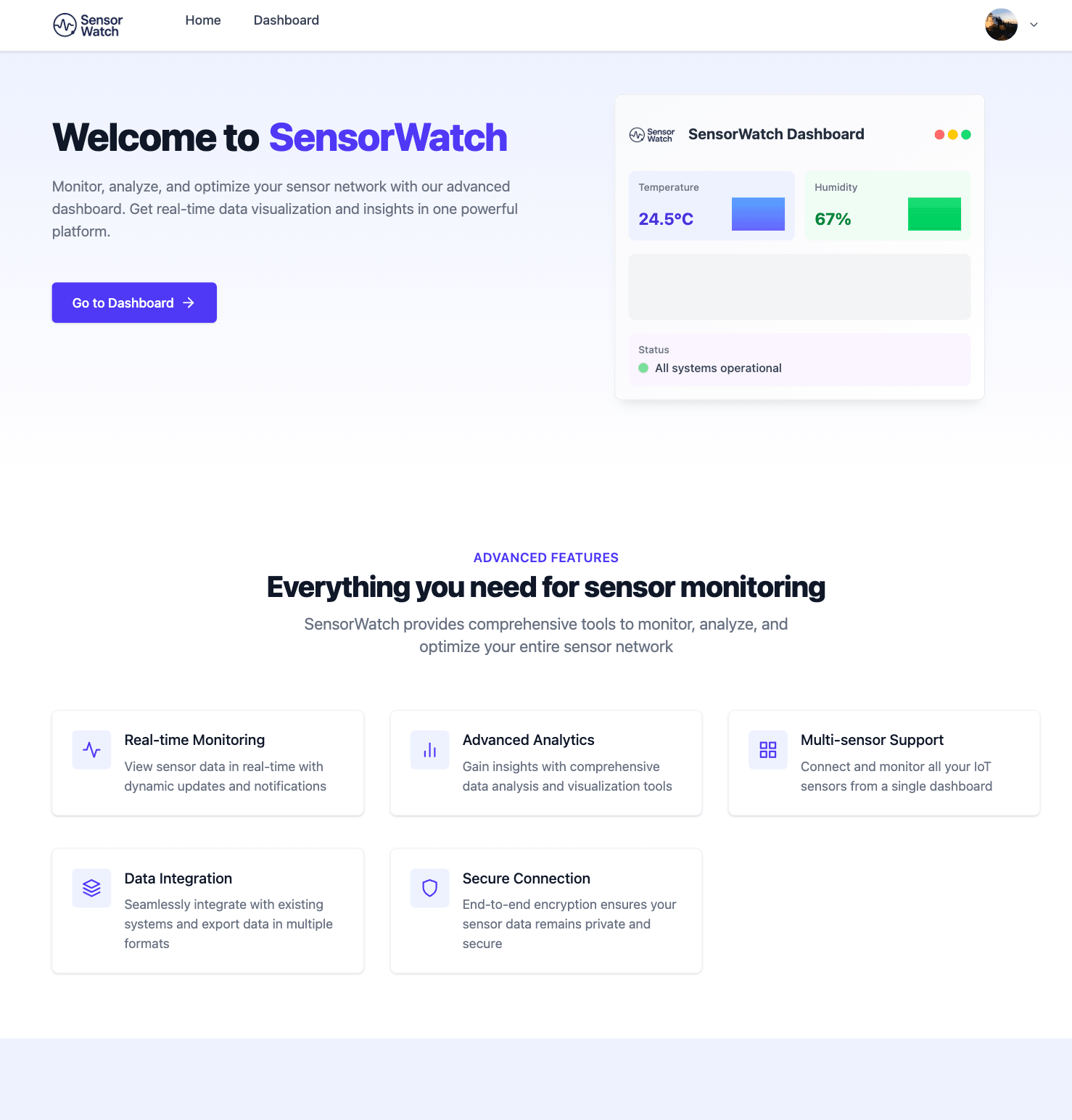 Projects that i worked on